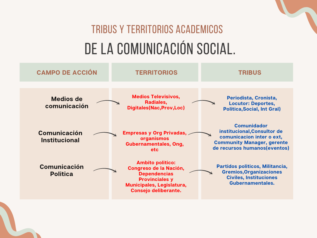 Representación Grafica